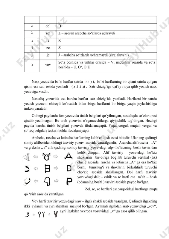 y rioya qilib yozish nasx yozuviga xosdir. nastaliq yozuvida esa barcha harflar satr chizig‘ida yoziladi. harflarni bir satrda yozish yozuvni chiroyli ko‘rsatish bilan birga harflarni bir-biriga yaqin joylashishiga imkon yaratadi. oldingi paytlarda fors yozuvida tinish belgilari qo‘yilmagan, nastaliqda so‘zlar orasi ajratib yozilmagan. bu arab yozuvini o‘rganuvchilarga qiyinchilik tug‘dirgan. hozirgi paytda barcha tinish belgilari yozuvda ifodalanayapti. faqat vergul, nuqtali vergul va so‘roq belgilari teskari holda ifodalanayapti . arabcha, ruscha va lotincha harflarning kelib chiqish asosi bittadir. ular eng qadimgi somiy alifbosidan oldingi tasviriy yozuv asosida yaratilgandir. arabcha alif ruscha „a“ va grekcha „ a“ alfa qadimgi somoy tasviriy yozuvdagi alp– ho‘kizning boshi tasviridan kelib chiqqan. alif tasviriy yozuvdagi ho‘kiz shoxlarini bir-biriga bog‘lab turuvchi vertikal (tik) chiziq asosida, ruscha va lotincha „a“ ga esa ho‘kiz boshi, tumshug‘i va shoxlarini birlashtirib turuvchi cho‘ziq asosida shakllangan. dol harfi tasviriy yozuvdagi dalt – eshik va re harfi esa ra’sh – bosh (odamning boshi ) tasviri …