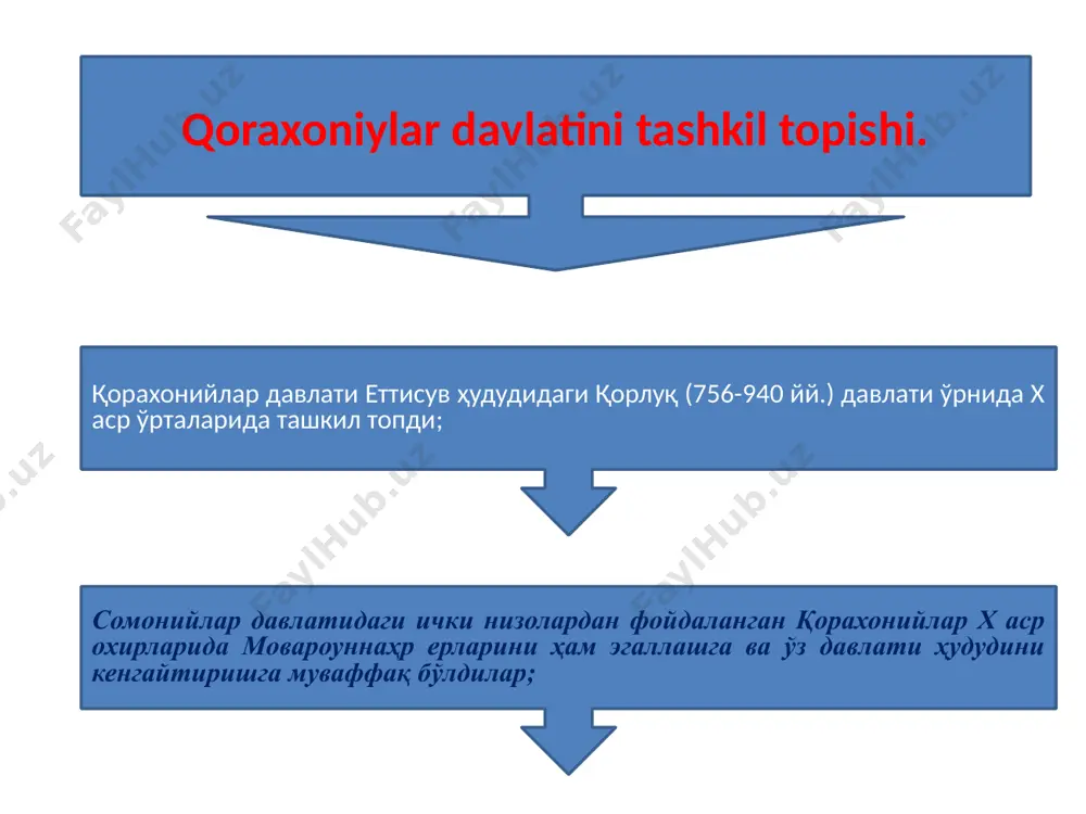 шоҳ султон муҳаммад томонидан бутунлай тугатилди. qoraxoniylarni boshqaruv tizimi eloqxonlar maxalliy xukumdorlar bosh vazir devoni xoqon ulug’ hojib munshiy bitikchi qushchi oshchi og’ichi buruk tovochi девони мустафий девони мушриф девони барид девони амид девони ушрот девони вақф волей-бек x asrning ikkinchi yarimida kelib ichki ziddiyatlarning ko’payishi va keskinlashi natijasida somoniylar davlati kuchsizlana boshladi va unga tobe o’lkalarda mahalliy sulolalar hokimiyatni mustaqil boshqarishga intildilar. qoraxoniylar somoniylarga nisbatan davlat tuzilishi va boshqarishi boshqacharoq shaklini joriy etishga xarakat qildilar. ularda hokimiyat somoniylarda bo’lgan kabi to’g’ridan-to’g’ri otadan o’g’ilga emas, balki akadan ukaga keyin sulolaning navbatdagi avlodiga o’tgan. qoraxoniylar davrida juda katta kuchga ega bo’lgan dexqonlar, yirik yer egalari tasirini asta sekin yo’qata bordilar. qoraxoniylar bu yirik yer egalarining mulklarining, yerlarini zo’rlik bilan tortib olib o’zlariga xizmat qiluvchi amaldorlarga, lashkar boshilarga bo’lib berdilar. o’rta osiyo o’rta asrlar davri tarixidan 200 yildan ziyodroq hukum surgan qoraxoniylar sulolasi o’sha davr o’zbek xalqi davlatchiligi tarixidan xam muxim axamiyatga …