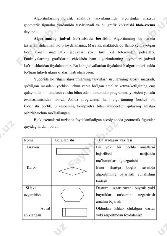 algoritmlаr, ulаrning хоssаlаri. bеrilish usullаri vа strukturаlаri - Page 4