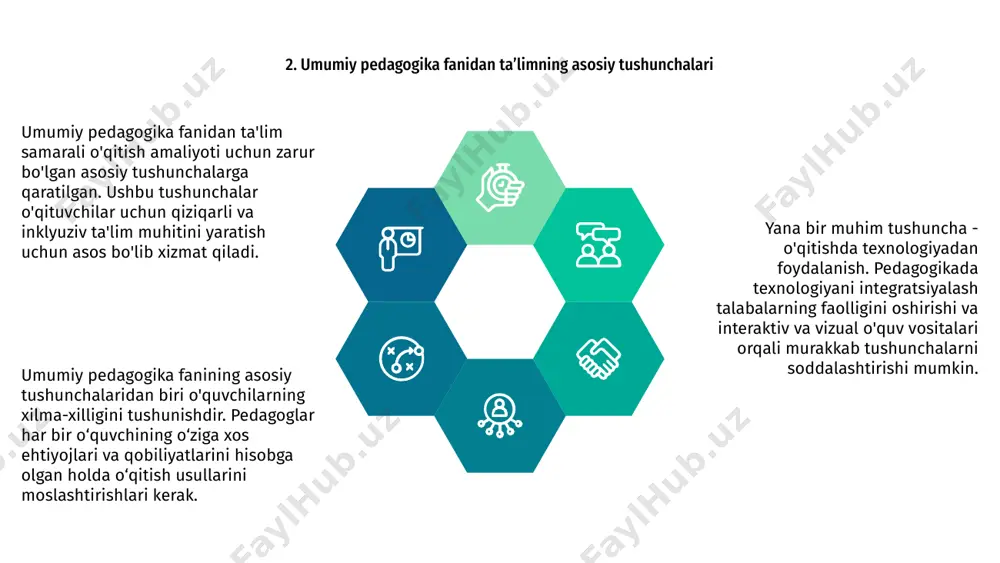 umumiy pedagogika fanidan ta’lim - Page 4