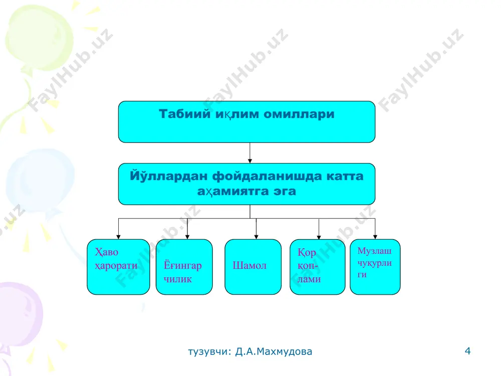 йўлга табиий омилларнинг таъсири - Page 4