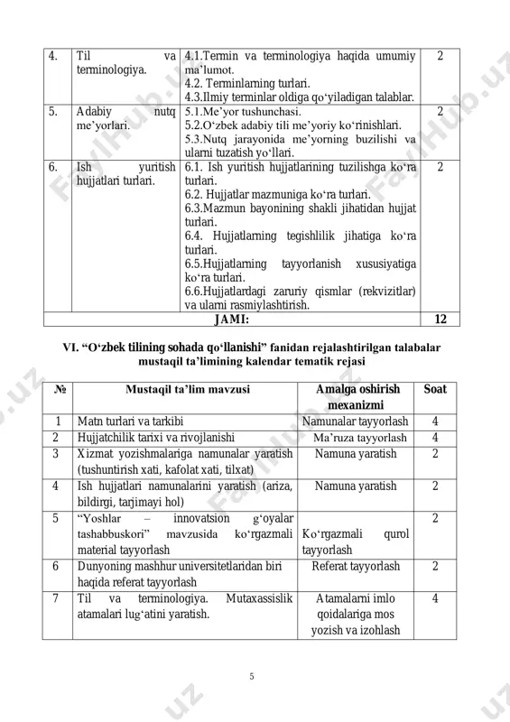 gan sohangiz bo„yicha ilmiy maqola yozish maqola yozish 4 13 mutaxassisning odobi va nutqi mavzusida dialogik matn yaratish dialog tuzish 2 14 hozirgi o„zbek imlosi haqidagi mulohazalaringiz shaxsiy fikr- mulohazalarni daftarda bayon etish 2 15 o„zbek tili leksikasining boyish manbalari. veterinariyaga xos o„z va o„zlashgan so„zlar tasnifi. daftarga o„zlashma so„zlar izohini yozish 4 jami: 48 vii. adabiyotlar asosiy adabiyotlar 1.aminov m., madaliyev a., mahkamov n. ish yuritish. – toshkent, 2020. 2.sadinova n. ish yuritish terminlarining qisqacha izohli lug„ati. toshkent, 2019. 3. aminov m., madvaliyev a., mahkamov n., mahmudov n. ish yuritish (amaliy qo„llanma). - toshkent: o„zbekiston milliy ensiklopediyasi, 2017, -456 b. 4.hamidova sh., eshniyazova m. “o„zbek tilining sohada qo„llanishi” (veterinariya yo„nalishi talabalari uchun uslubiy qo„llanma). – samarqand, 2022. qo„shimcha adabiyotlar: 1. mirziyoyev sh.m. birlashgan millatlar tashkiloti bosh assambleyasi 75- sessiyasida so„zlagan nutqini o„rganish va keng jamoatchilik o„rtasida targ„ib qilish. o„quv qo„llanma. toshkent, “ma‟naviyat” nmiu, 2021 yil. – 280 bet. 7 …