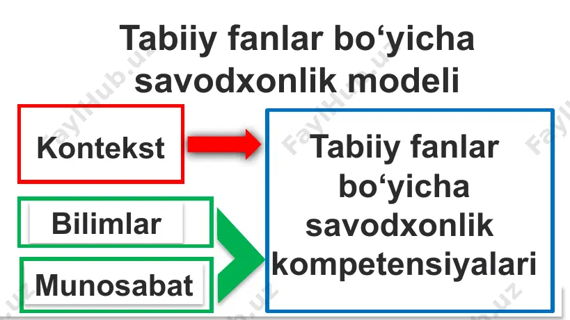 tabiiy fanlar bo‘yicha savodxonlik yo‘nalishi - Page 5