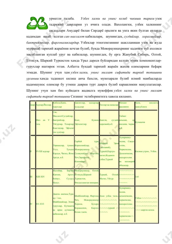 . канг, кушон, эфталитлар. кангли, сугдий, хоразмий,в.б. табиат инъоми, ер ишлови, чорва. в.б. кучманчи ii vi-xii асрлар тиркашлар, туккиз, угуз, тухсил, карлук, чигил, ягмо, аргун, в.б. гарбий турк, корахонийлар, моворауннахр, салжукийлар, фаргона, чоч,зарафшон, кашкадарё. шаркий эрон (пехлавий), туркий,карлук-чигил,кадимги узбек,туркий хунарманд-чилик, савдо-сотик, чорвачилик, дехкончилик, шахарсозлик ва меъморий обидалар. кисман утрок., узбек. iii xiii-xiv жалойир, барлос, кавчин, арлот, боёвут, сулдуз, нукуз. моворауннахр, олтой, еттисув,шаркий туркистон, феодаллашган империя. туркий, олтой, мугил, уйгур. -=-=-=-=-=-=--=-=-=-=-=-=--=-=-=-=-=-=--=-=-=-=-=-=- 1x4 iv xv-xvi дашти- кипчок,турк-му~`гил, шайбонийлар, этник гурухлар, кучманчи ва ярим кучманчи кабилалар, в.б. шайбонийлар, фаргона, чоч, моворауннахр, хоразм, бухоро, коракалпок, киргиз-козок элати. эски узбек тили,-=-=-=-=-=--=-=-=-=-=--=-=-=-=-=--=-=-=-=-=-туркий -=-=-=-=-=- хунарманд-чилик, дехкончилик, чорвачилик, шахарсозлик.-=-=-=-=-=-=--=-=-=-=-=-=-чорвачилик-=-=-=-=-=-=- узбек-=-=-=-=-=--=-=-=-=-=--=-=-=-=-=--=-=-=-=-=--=-=-=-=-=--=-=-=-=-=-киргиз-козок. таникли тарихчи - этнограф херман вамбери узининг 1885 йилда лейпцигда чоп этиб чикарган"туркий халк" асарининг "узбеклар" деб номланган кисмида "узбек" номи хохласангиз сиёсий, истасангиз ижтимоий маънога эгадир, лекин этник маънога эга эмас" - деб таъкидлайди. сабаби, машхур абдулхайирнинг набираси шайбоний мухаммадхон туркий лашкари билан пастки ексартдаги уч хонликни …