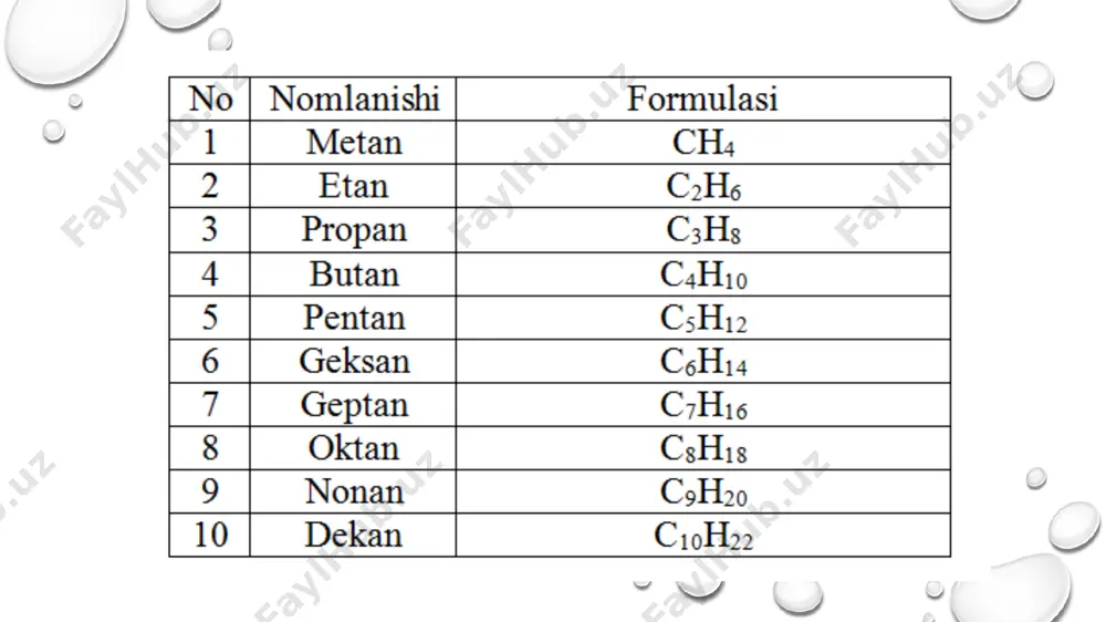 1.2. parafinlar, olefinlar asosida olinadigan dori preparatlari. taqdimot 12 bet. - Page 4