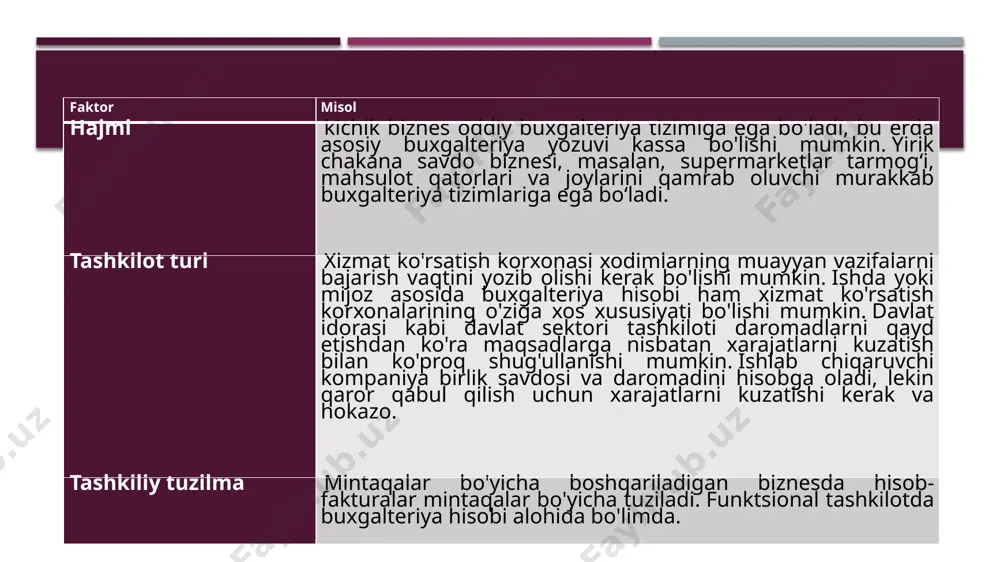 nuvchilarning ehtiyojlarini qondirishi kerak. kompaniya hisoblariga kelsak, foydalanuvchilarning keng doirasini qondirish uchun keng doiradagi ma'lumotlar talab qilinishi aniq. (b) tushunarlilik. ma'lumotni tushunish qiyin bo'lishi mumkin, chunki u kam yoki to'liq emas; lekin juda ko'p tafsilotlar ham tushunish qiyin bo'lishi mumkin bo'lgan kamchilikdir. (c) ishonchlilik. agar ma'lumot mustaqil ravishda tekshirilsa, ishonchliroq bo'ladi. qonun mas'uliyati cheklangan jamiyatlar tomonidan e'lon qilingan hisobotlarni auditorlik jamiyatidan mustaqil bo'lishi va tasdiqlangan malakaga ega bo'lishi kerak bo'lgan auditorlar tomonidan tekshirilishini talab qiladi. (d) to'liqlik. kompaniyaning buxgalteriya hisobi uning iqtisodiy faoliyatining to'liq rasmini aks ettirishi kerak. f) xolislik. axborot imkon qadar ob'ektiv bo'lishi kerak (noto'g'rilashdan xoli). hisobot kontekstida menejment kompaniyaning rentabelligining qizg'ish rasmini chizishga moyil bo'lishi mumkin, shunda ularning natijalari ta'sirchan bo'ladi. (f) o'z vaqtidalik. axborotning ahamiyati, agar undan voqealarga ta'sir qilish uchun foydalanilmasa, pasayadi. tashkilotlar ongli qarorlar qabul qilish uchun real vaqt rejimidagi ma'lumotlarga tobora ko'proq muhtoj. (g) solishtirish qobiliyati. o'tgan davrlardagi ma'lumotlar va boshqa manbalardan olingan …