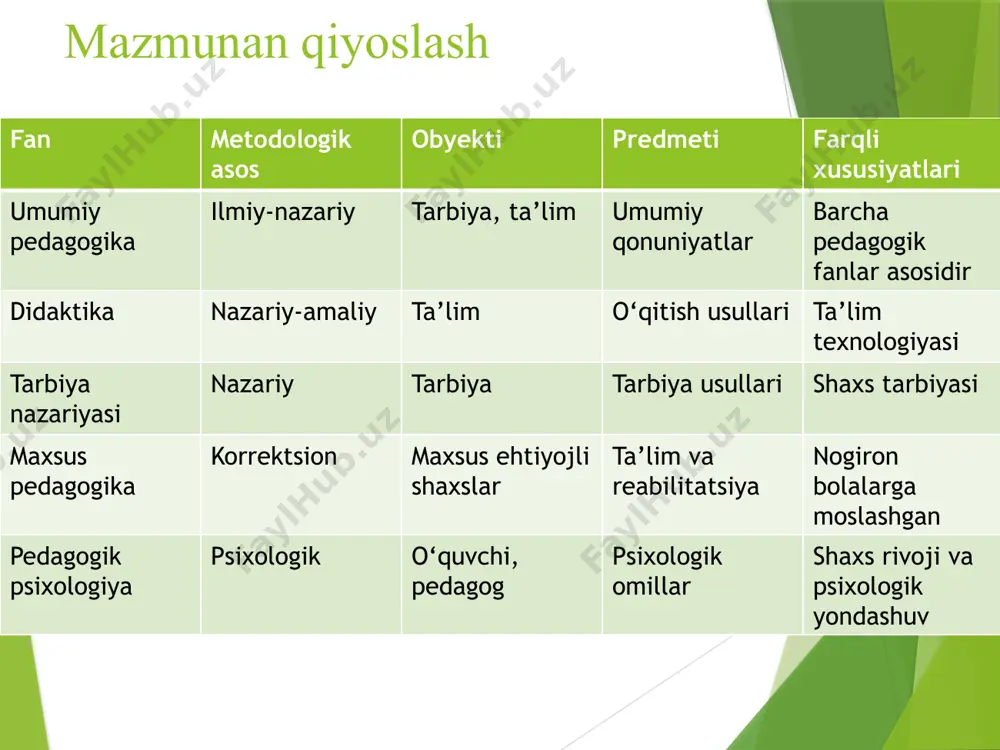 pedagogik fanlar tizimi - Page 4