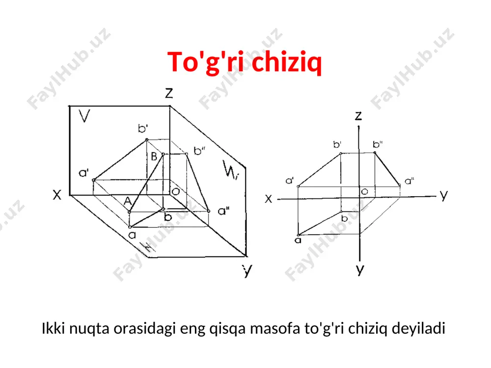 .3. profil proyeksiyalovchi to‘g‘ri chiziq. profil proyeksiyalar tekisligiga perpendikulyar to‘g‘ri chiziqlar profil proyeksiyalovchi to‘g‘ri chiziqlar deb ataladi.