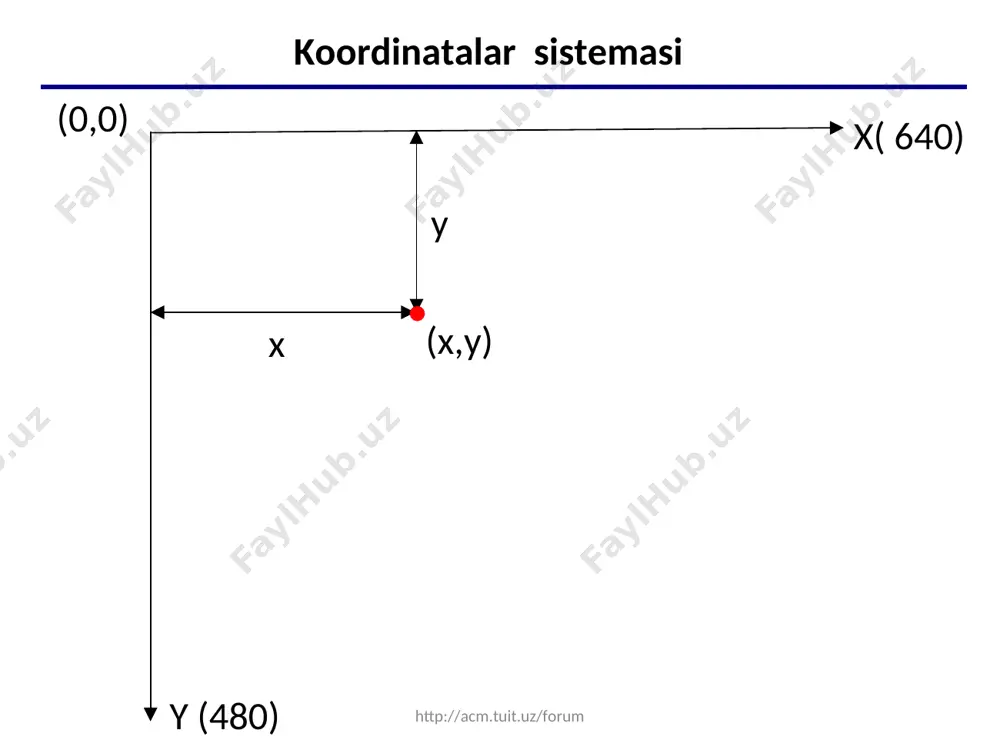 comdlg32 -luuid -loleaut32 -lole32 quyida rasmda ko’rsatilgan: dev-c++ da grafika va uni sozlash http://acm.tuit.uz/forum http://acm.tuit.uz/forum * dev-c++ da grafika va uni sozlash http://acm.tuit.uz/forum http://acm.tuit.uz/forum * ranglar kodi http://acm.tuit.uz/forum kod nomi 0 black 1 blue 2 green 3 cyan 4 red 5 magenta 6 brown 7 lightgray kod nomi 8 darkgray 9 lightblue 10 lightgreen 11 lightcyan 12 lightred 13 lightmagenta 14 yellow 15 white http://acm.tuit.uz/forum * ranglar politrasi rang = r + g + b red qizil 0..255 blue ko’k 0..255 green yashil 0..255 r = 218 g = 164 b = 32 r = 135 g = 206 b = 250 256·256·256 = 16 777 216 (true color) http://acm.tuit.uz/forum ranglar soni qancha? ? http://acm.tuit.uz/forum * ranglarni boshqarish chiziq va matn rangi: set color = rangini o’rnat setcolor ( 12 ); setcolor ( color(255,255,0) ); rang to’kish usuli: set fill style = rang to’kish usulini o’rnat setfillstyle ( usul, rang …