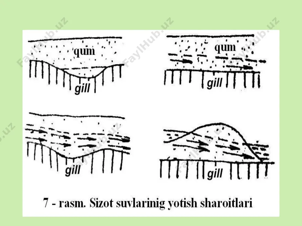 sizot suvlari boshqarish tamoyillari - Page 3