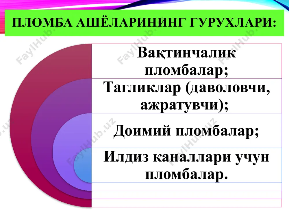 таснифи: кимёвий қотувчи: fuji ii. кимёвий ва нур билан қотувчи: fuji lc, photas – fil. кимевий, нур билан ва шишаиономер реакция ёрдамида (учламчи) қотувчи: vitremer шиц таснифи: қўлланилиши бўйича: фиксация учун; тиклаш учун (доимий пломба сифатида); тез қотувчи. ишлаб чиқарилган шакли бўйича: кукун-суюқлик; кукун (аква-цементлар); капсула; паста. кимёвий таркиби бўйича: классик (анъанавий); гибрид. шиц ижобий хусусияти: тиш тўқимасига адгезияси; турли пломбаларга яхши адгезияси; тиш тўқималари билан биологик мослик, токсик эмас. кариесга қарши таъсири – цементдан фторни диффуз ажралиши (3 йилгача); чайновга юқори бардошлилик; иссиқлик кенгайиш коэффициенти эмаль ва дентинникига яқин; шиц ижобий хусусияти: иссиқлик ўтказиши кам; кислота таъсирига чидамли; полимеризацион чўкмага тушиши кам; эстетик талабга жавоб беради; ранг турғунлиги; нисбата арзонлиги. шиц салбий хусусияти: қотиш вақтида суюқликка чидамсиз; секин қотиши; пломба ранги 24 соатдан кейин аниқланади; пломбага якуний ишлов бериш 24 соатдан кейин бажарилади (анъанавий шицларда); мўртлиги (катта оклюзион босимга); шаффофлиги паст. амальгама бир ёки бер нечта металл билан қўрғошинни …
