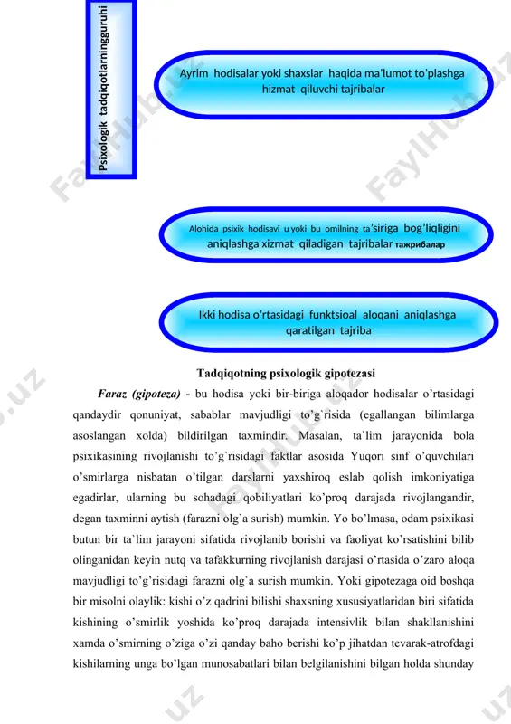 an keyin bunday faraz isbotlangan. isbotlangan farazlarni natijalariga ko’ra ajratish mumkin: a) hodisa; b) hodisalar orasidagi aloqa; v) hodisalar orasidagi aloqaning sabablari. farazning a turini ko’rib chiqamiz bunda bitta odamda qancha ramziylik borligi ifoda etiladi. farazning b turi bunda bola intellekti va ota-onalarning bunga bo’lgan munosabati tushuntiriladi. farazning v turida sabablar tushuntiriladi. gottsdanker farazlarning quyidagi eksperimental turlarini ajratadi: ■ kontr faraz asosiy betaraflik avtomatik tarzda; ■kontr eksperimental farazlar faqat laboratoriya eksperimentidan iborat. ■aniq eksperimental faraz – asosiy sabab va laboratoriya orasidagi aloqa. ■eksperimental maksimal (yoki minimal) ko’rsatkichli faraz – mustaqillik va nomlanishning maksimal bilishlari bilan ko’rsatiladi. faqatgina juda ko’plab eksperimentlar natijalari asosida isbotlanadi. ■absolyut eksperimental farazlar ko’p harakterli eksperimentlarda o’tkaziladi. bir munosabatli eksperimental farazlar bitta mustaqil va mustaqil bo’lmagan holatlar orasidagi munosabatlarda o’z aksini topadi. bu eksperimental farazni o’tkazish uchun bitta munosabatga doimiy eksperiment o’tkazilgan bo’lishi, ikkinchisi esa unga nazoratli hodisa bo’lishi kerak. ba`zi olimlar farazlarning statistik va fan turlarini …