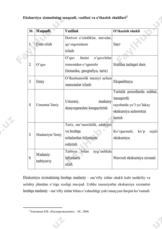 chiqqan holda tasniflanadi. ekskursiya xizmatini tasniflash masalasi har doim soha mutaxassislarining diqqat markazida bo’lib, bu muammoni yechishda o’tgan asrning 20-yillarining oxirida harakat qilishdi. ekskursiyachi olim v.a. gerd ekskursiya xizmati shakllarini tasniflashning o’z variantida ekskursiyani guruhlar va guruhostilarga bo’lishni va uni tayyorlashda gidga yo’nalish olishga yordam 3 тухлиев и.с., амриддинова р.с. ―организация экскурсионного обслуживания‖. учебное пособие. –с., 2011. beruvchi xususiyatlarini ajratishni tasniflashning asosiy maqsadi sifatida ta’kidlab o’tgan. ekskursiya xizmati – ham mustaqil faoliyat (dam olish uylarida, klublarda, maktablarda), ham turistik xizmat majmuasining bir qismi bo’lishi mumkin (turfirmalarda). hozirda ekskursiya xizmati quyidagicha tasniflanadi4: • mazmuniga ko’ra; • qatnashuvchilar soni va tarkibiga ko’ra; • o’tkazish joyiga ko’ra; • harakatlanish vositasiga ko’ra; davomiyligiga ko’ra; o’tkazish shakliga ko’ra. mazmuniga ko’ra ekskursiyalar ko’p rejali va mavzuli bo’ladi. ko’p rejali ekskursiyalarda tarixiy va zamonaviy ma’lumotlardan foydalaniladi. bunday ekskursiyalar turli xil obyektlarni ko’rsatish negizida tuziladi (tarixiy va madaniy yodgorliklar, bino va inshootlar, tabiat obyektlari, mashhur voqea joylari, shaharsozlik, …
