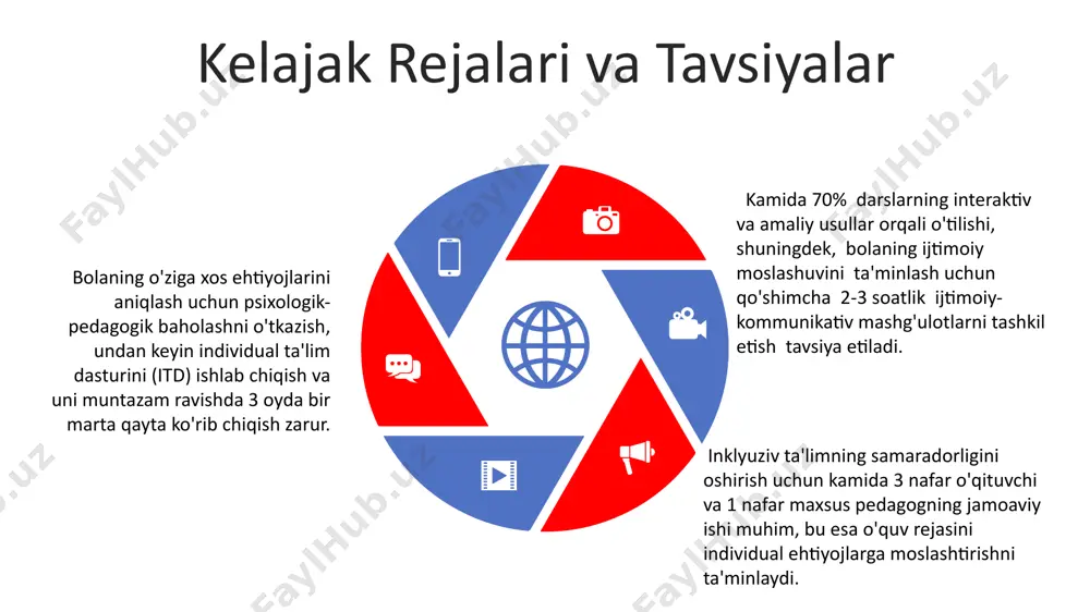 li inklyuziya uchun o'quvchining ehtiyojlarini qondiradigan kamida 5 turdagi qo'shimcha resurslar, shu jumladan, psixologik va ijtimoiy-emosional qo'llab-quvvatlash xizmatlari ta'minlanishi muhim. inklyuziv ta'limni amalga oshirish uchun kamida 3 nafar malakali o'qituvchi va 1 nafar maxsus pedagogning ishtiroki, shuningdek, individual o'quv rejasini ishlab chiqish va monitoring qilish tizimi zarur. e'tiboringiz uchun rahmat @taqdimot_robot image1.jpeg image2.jpeg
