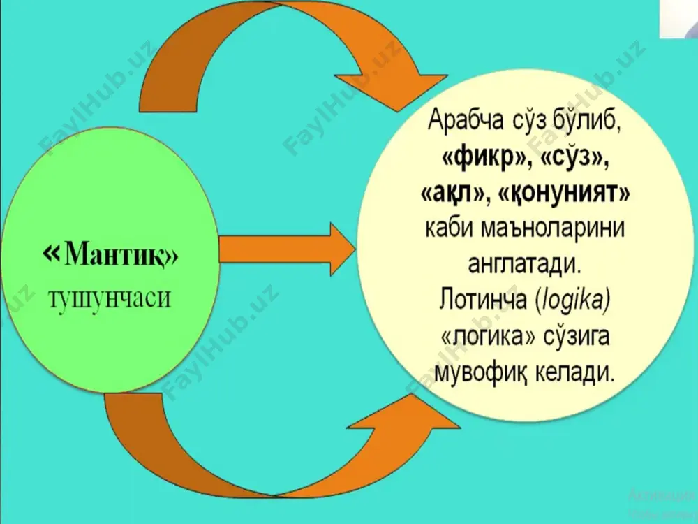 арни акс эттирувчи тушунчалар. таккосланмайдиган тушунчалар хризантема лола таккосланадиган тушунчалар ҳукм ҳукм – предметга маълум бир хоссанинг, муносабатнинг хослиги ёки хос эмаслигини ифодаловчи тафаккур шакли. субъект (s) – ҳукмнинг эгаси ва биринчи тушунчаси. предикат (p) – ҳукмнинг кесими ва иккинчи тушунчаси оддий ҳукм – таркибидан бирдан ортиқ ҳукмни ажратиб бўлмайдиган мулоҳаза. мураккаб ҳукм – таркибидан икки ва ундан ортиқ ҳукмни ажратиш мумкин бўлган мулоҳаза. сифатига кура микдорига кура оддий хукм турлари тасдик хукм инкор хукм якка хукм жузъий хукм умумий хукм ҳукмларнинг миқдор ва сифатига кўра бирлашган таснифи умумий тасдиқ ҳукм “ҳамма дир” ҳамма талабалар мантиқ фанини ўрганадилар. умумий инкор ҳукм “ҳеч бир эмас” ҳеч бир ишбилармон режаси иш юритмайди. жузъий тасдиқ ҳукм “баъзи дир” баъзи талабалар маъсулиятли. жузъий инкор ҳукм “баъзи эмас” баъзи талабалар спорт билан шуғулланмайдилар. атрибутив ҳукмлар бирор сифат ёки хусусиятнинг предметга хослиги ёки хос эмаслини, қатъий қилиб кўрсатилади. муносабат ҳукмлар икки ва ундан ортиқ предметлар ўртасида …