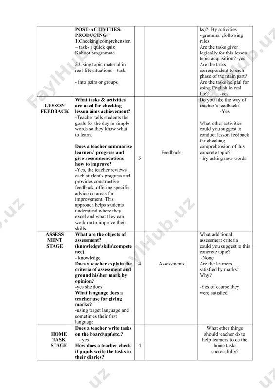 orted enough by topic vocabulary\grammar\pronunciation features required for the next stage? - yes what mistakes did learners do? nothing how could teacher help them to avoid these mistakes (by instructions\activities\tasks)?- by activities - grammar ,following rules are the tasks given logically for this lesson topic acquisition? -yes are the tasks correspondent to each phase of the main part? are the tasks helpful for using english in real life? -yes lesson feedback what tasks & activities are used for checking lesson aims achievement? -teacher tells students the goals for the day in simple words so they know what to learn. does a teacher summarize learners’ progress and give recommendations how to improve? -yes, the teacher reviews each student's progress and provides constructive feedback, offering specific advice on areas for improvement. this approach helps students understand where they excel and what they can work on to improve their skills. 5 feedback do …