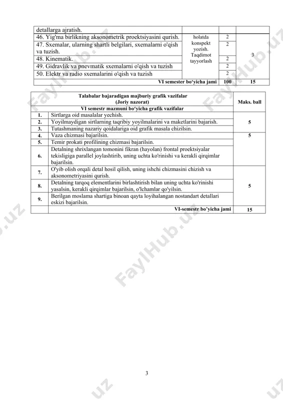 birikkan holatdagi, buyumning to'liq holatdagi aksonometrik proektsiyasini bajarish 2 42. yig'ma birlikning aksonometrik proektsiyasida qirqim bajarish. 2 43. mavjud moslamani yangi talab (g'oya) asosida qayta loyihalash asoslari. hisob-grafik ishlarni bajargan 2 44. yangi detallarining ish chizmalari, aksonometrik proektsiyalari, qayta loyihalangan moslamaning yig'ish chizmasi. 2 45. ikkinchi murakkablikdagi yig'ish chizmasini detallarga ajratish. 2 46. yig'ma birlikning aksonometrik proektsiyasini qurish. holatda konspekt yozish. taqdimot tayyorlash 2 3 47. sxemalar, ularning shartli belgilari, sxemalarni o'qish va tuzish. 2 48. kinematik. 2 49. gidravlik va pnevmatik sxemalarni o'qish va tuzish 2 50. elektr va radio sxemalarini o'qish va tuzish 2 vi semester boʻyicha jami 100 15 talabalar bajaradigan majburiy grafik vazifalar (joriy nazorat) maks. ball vi semestr mazmuni boʻyicha grafik vazifalar 1. sirtlarga oid masalalar yechish. 5 2. yoyilmaydigan sirtlarning taqribiy yoyilmalarini va maketlarini bajarish. 3. tutashmaning nazariy qoidalariga oid grafik masala chizilsin. 4. vaza chizmasi bajarilsin. 5 5. temir prokati profilining chizmasi bajarilsin. …