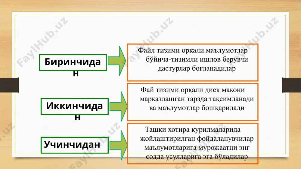 fayl tizimlari - Page 5