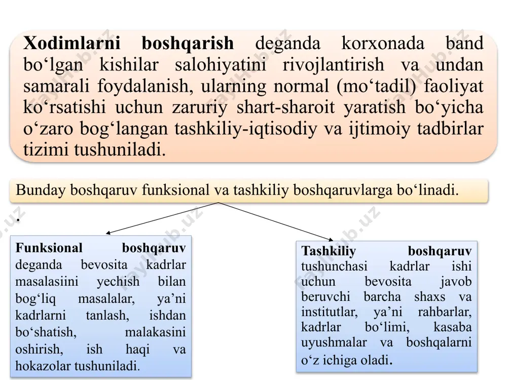 boshqaruv mehnatini tashkil etish - Page 5