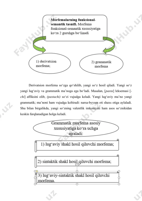morfemikalar va ularning tuzilishi - Page 4