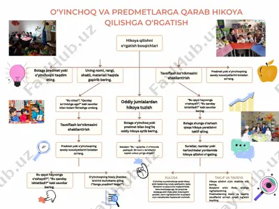 o‘yinchoq va predmetlarga qarab hikoya qilishni o‘rgatish usuli — PPTX