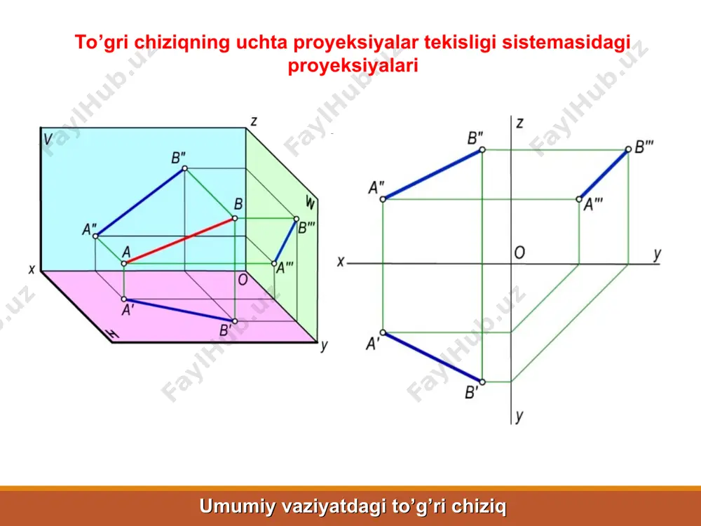 to‘g‘ri chiziqning orthogonal proyeksiyalari - Page 3