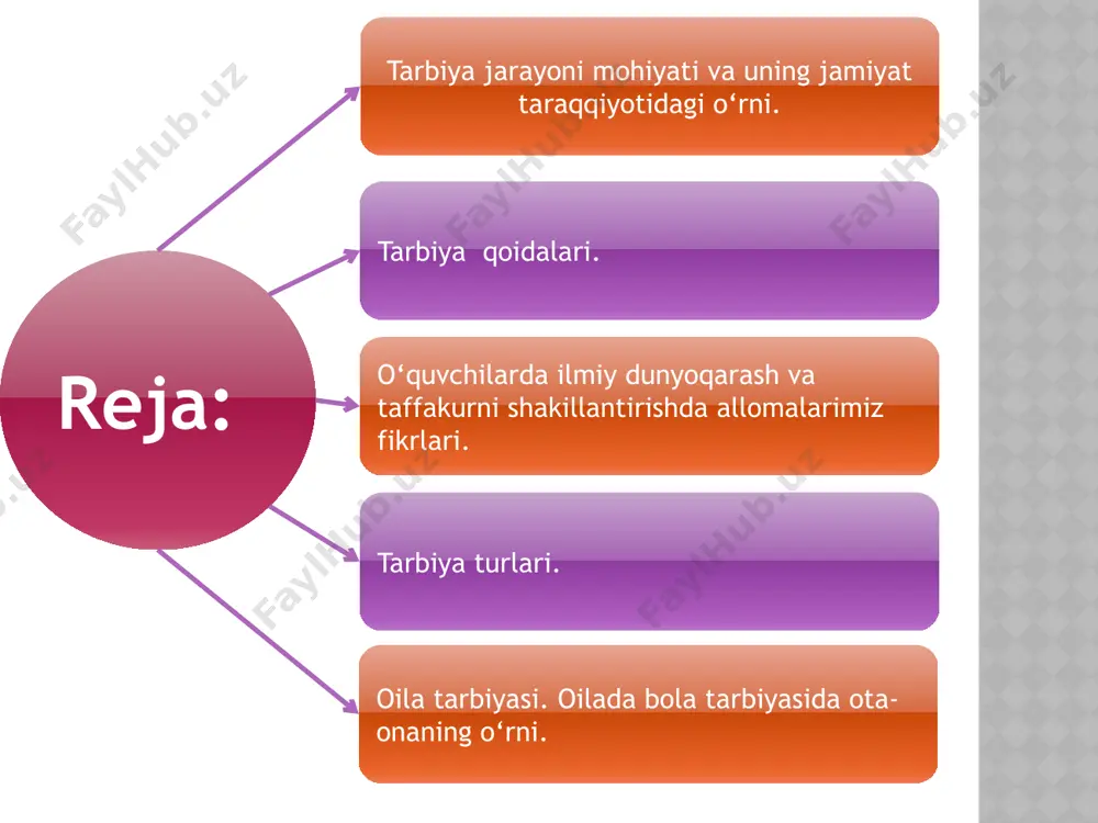 hini taʼminlash yoʻlida koʻriladigan chora tadbirlar yigindisi. tarbiya jarayoni mohiyati va uning jamiyat taraqqiyotidagi o‘rni. tor ma’nodagi tarbiya deganda pedagogik jarayon sharoitida ta’lim maqsadini amalga oshirish uchun pedagog va tarbiyalanuvchilarning maxsus tashkil etilgan faoliyati tushuniladi. ushbu holatda pedagoglarning tarbiyaviy faoliyati tarbiyaviy ish deb ataladi. keng ma’noda tarbiya shaxsga jamiyatning ta’sir etishi, ijtimoiy hodisa sifatida qaraladi. mazkur holatda tarbiya ijtimoiylashtirish bilan uyg‘unlashadi. tarbiyaning maqsadi – har tomonlama barkamol shaxsni shakllantirish. tarbiya mazmuni-deganda, qo‘yilgan maqsad va vazifalar bilan bog‘liqlikda ta’lim oluvchilarning egallashi lozim bo‘lgan bilim, malaka, e’tiqod, shaxs sifati va xarakteri, xulq-atvor tizimi tushuniladi. tarbiyaning umumiy vazifalari: jamiyat a’zolarining maqsadga yo‘naltirilgan rivojlanishi hamda ularning qator ehtiyojlarini qondirish uchun shart-sharoit yaratish; jamiyat rivoji uchun zarur bo‘lgan ijtimoiy madaniyatga mos etarlicha hajmdagi “inson kapitali”ni tayyorlash; madaniyatlarni uzatib turish orqali ijtimoiy hayotning barqarorligini ta’minlash; ma’lum jins yoshi va ijtimoiy-kasbiy guruhlarning qiziqishlarini hisobga olgan holda ijtimoiy munosabatlar doirasida jamiyat a’zolarining harakatini tartibga solish. 10 tarbiya jarayoni …