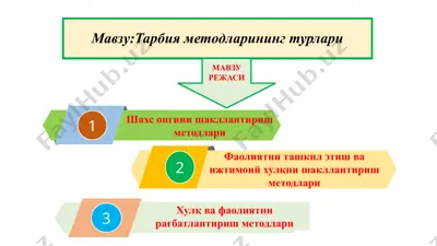 тарбия методларининг турлари — PPTX