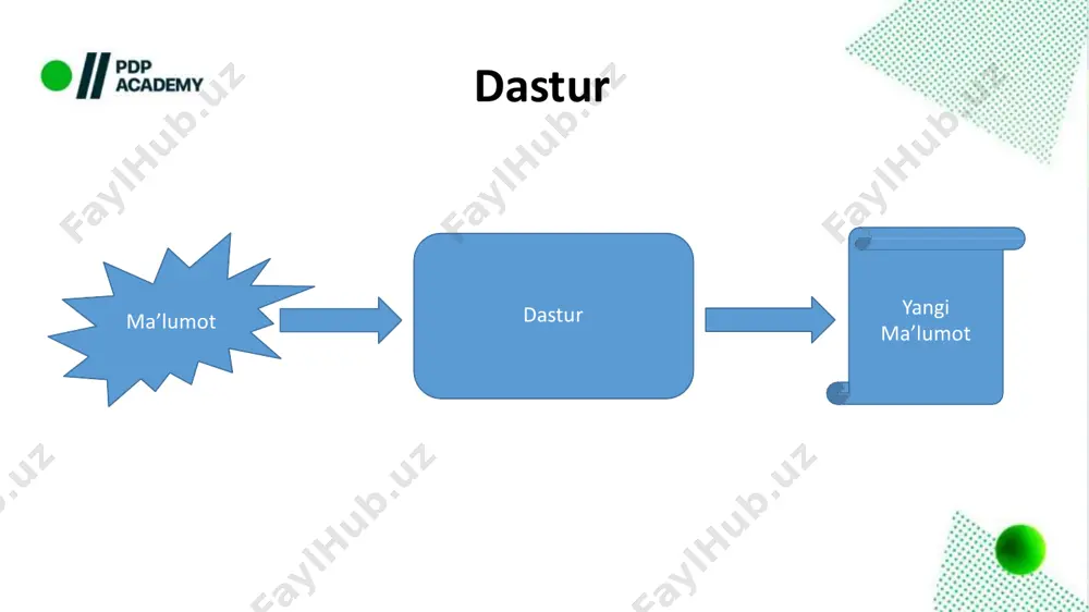 c++ dasturlash tili - Page 4