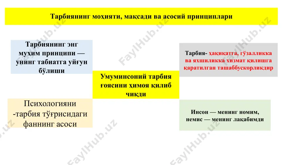 ғарбий европада мактаб, маориф ҳамда педагогик фикрлар - Page 4