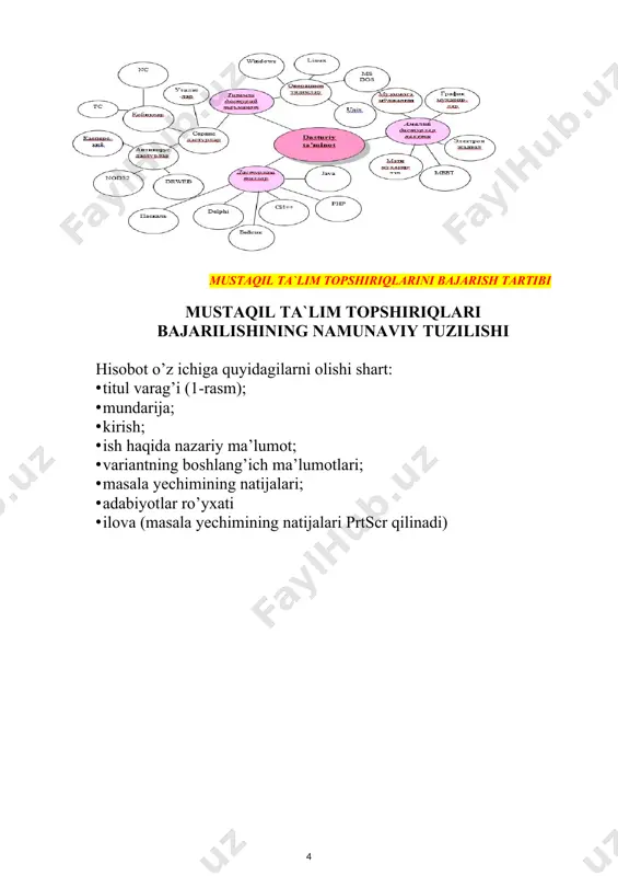 , 180b. (oliy harbiy bojxona instituti ilmiy kengashining 2014 yil 29 yanvardagi №1/5/1 – son bayonnomasi bilan nashrga tavsiya etilgan). 3. hamroev u. “informatika va axborot texnologiyalari” fani bo‘yicha o‘quv-uslubiy qo‘llanma. “informatika va axborot texnologiyalari” mustaqil va ularni bajarish bo‘yicha uslubiy qo‘llanma (2-qism). (ohbi, toshkent: 2016, 184b. (oliy harbiy bojxona instituti ilmiy kengashining 2016 yil 27 maydagi №3 – son bayonnomasi bilan nashrga tavsiya etilgan). 4. kenjaboyev a.t., ayupov r.x., raximov n.r., ikromov m.m. axborot-kommunikatsiya texnologiyalari. o’quv-uslubiy qo’llanma. – t.: tmi, 2012.-344b. 5. m.aripov, v.begalov va boshq. “axborot texnologiyalari”. o’quv qo’llanma. –toshkent. “noshir”. 2009 y. internet resurslari 1. http://www.ziyonet.uz- axborot resurslari 2. http://www.bilimdon.uz - o’zbekistonning fani va ta’limi. bilimlarning virtual supermarketi. mustaqil topshiriqni yozish tartibi shrift times new roman va o’lchamini 14 pt deb tanlanadi. chapdan 30 mm, o’ng tomondan 15 mm, yuqori va quyidan 20 mm dan ochiq joy qoldiriladi. abzats uchun chap tomon chegaradan 15 mm joy tashlanadi. …
