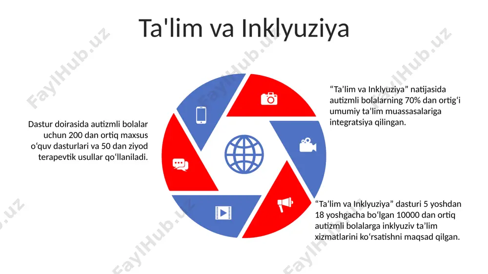 autizm sindromli bolalar - Page 5