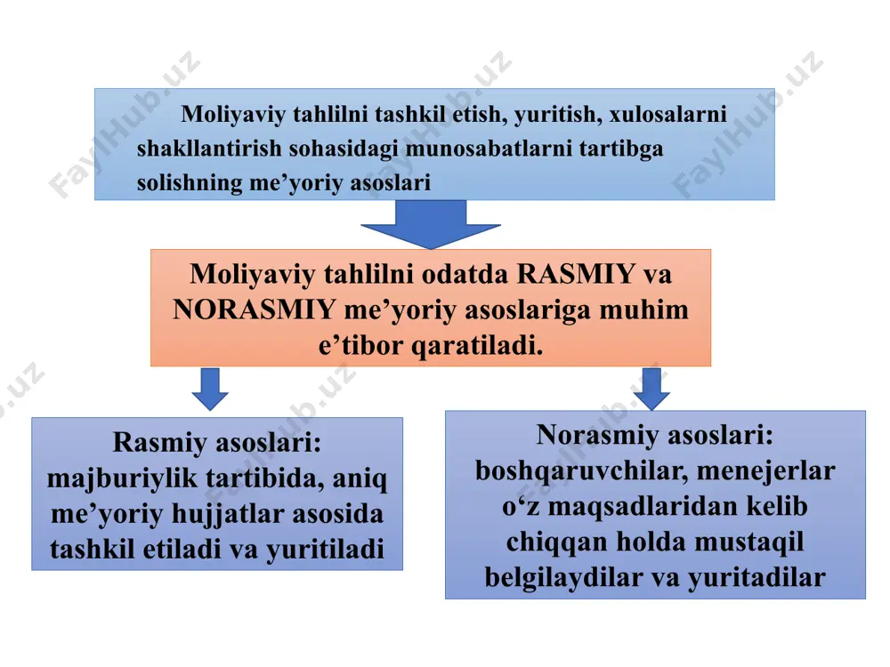 ezonlarini joriy etish to‘g‘risida”gi qarorida quyidagi ko‘rsatkichlarni baholashni tavsiya etiladi. 1. samaradorlikning asosiy ko‘rsatkichlari: korxonaning foizlar, soliqlar va amortizatsiya summasi chegirilgunga qadar foydasi; xarajat va daromadlarning o‘zaro nisbati; jalb qilingan kapital rentabelligi; aksionerlik kapitali rentabelligi; investitsiyalangan kapital rentabelligi; aktivlar rentabelligi; mutlaq likvidlik koeffitsiyenti; moliyaviy mustaqillik koeffitsiyenti; kreditorlik majburiyatlari aylanuvchanligi; debitorlik majburiyatlarining aylanuvchanligi; qoplash (to‘lovga qobillik) koeffitsiyenti; dividend to‘lash koeffitsiyenti; debitorlik majburiyatining kamayish koeffitsiyenti. samaradorlikning qo‘shimcha ko‘rsatkichlari: asosiy vositalarning eskirish koeffitsiyenti; asosiy vositalarni yangilash koeffitsiyenti; mehnat unumdorligi; fond qaytimi; ishlab chiqarish quvvatlaridan foydalanish koeffitsiyenti; energiya samaradorligi (mahsulot qiymati tarkibida energiya xarajati ulushi); sotilgan mahsulot tarkibida innovatsion mahsulotning ulushi; innovatsion faoliyatga xarajatlarning jami xarajatlar tarkibidagi salmog‘i; xodimlarni o‘qitish xarajatlari salmog‘i; kadrlar qo‘nimsizligi koeffitsiyenti; rejalashtirilgan investitsiya dasturining bajarilish darajasi; quvvatlarni ishga tushirish koeffitsiyenti; rejalashtirilgan eksport hajmining bajarilishi. xo‘jalik yurituvchi subyektlarning iqtisodiy holatini baholash yuzasidan quyidagi ko‘rsatkichlar tizimini o‘rganish tavsiya etiladi - to‘lov layoqati yoki qoplash koeffitsiyenti (ktl): - o‘z aylanma mablag‘lari bilan ta’minlanish …