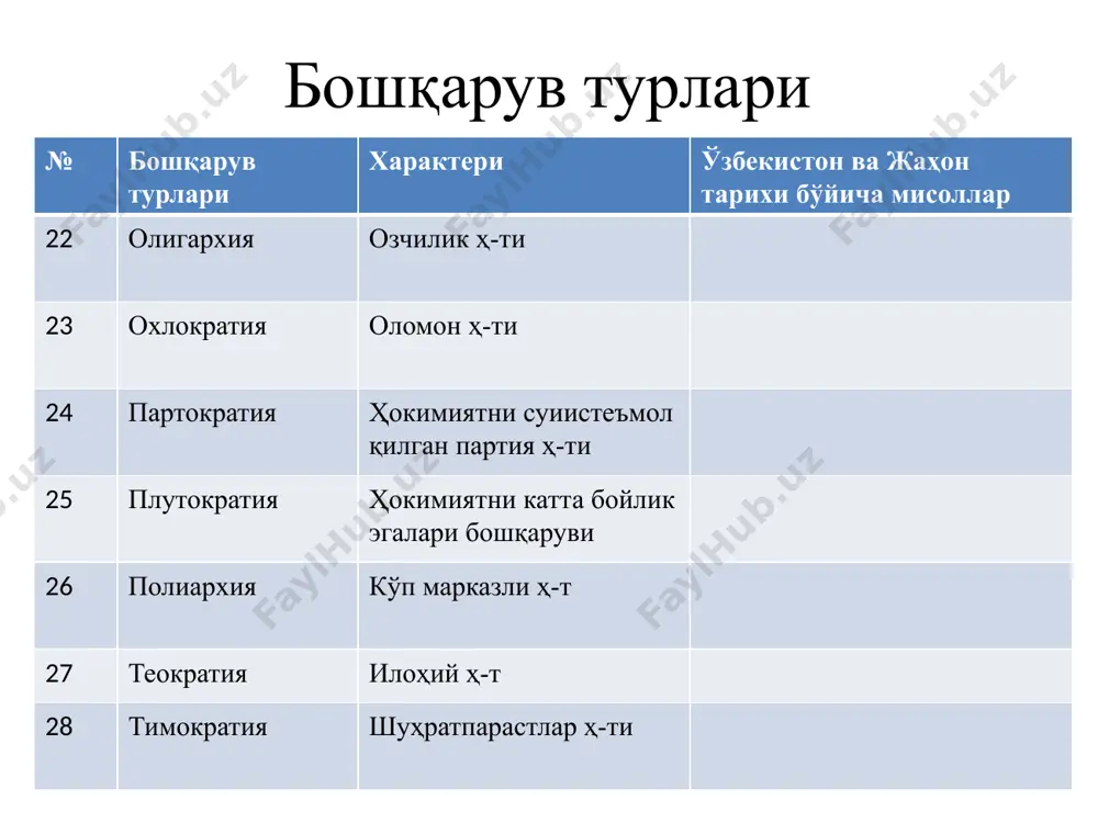 бошқарув турлари - Page 4