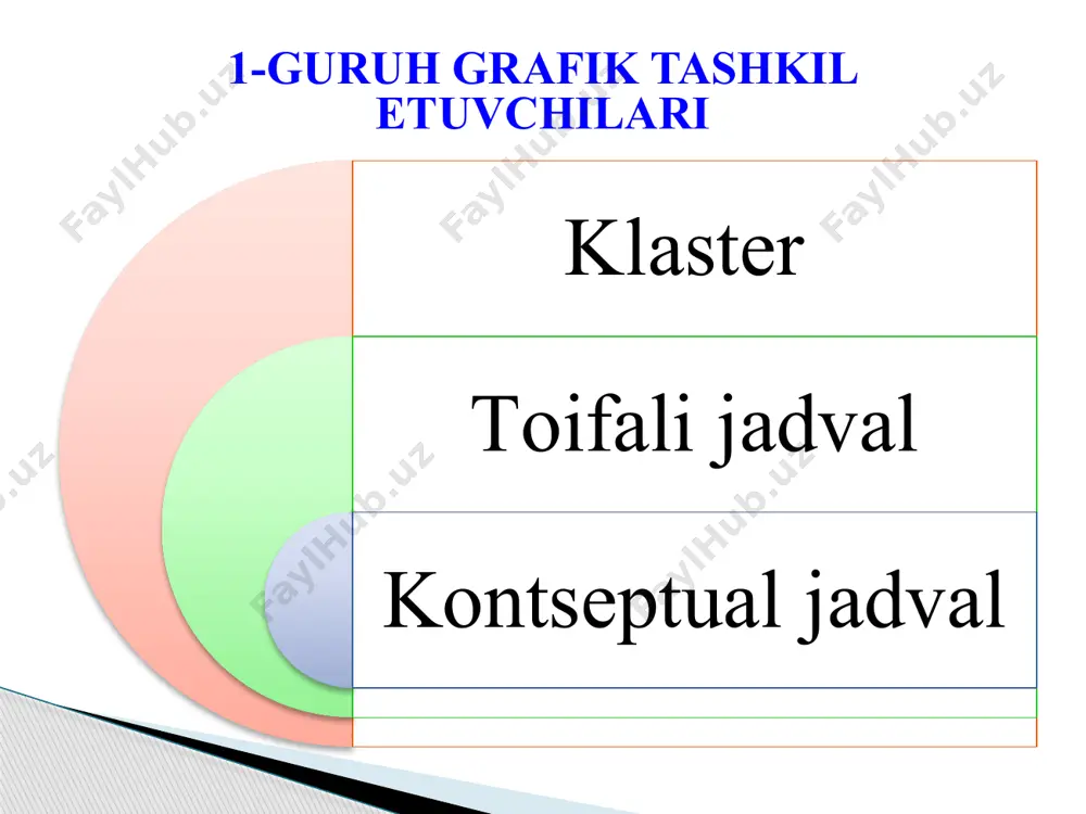 ari dizel dvigatel dizel yoqilgʻi atmosferaga kam zaharli gazlar chiqaradi,yoqilgʻi sarfi kam va arzon dizel dvigatellarini ishlab chiqarish 1,5...2,0 marta qimmat,ogʻirligi va oʻlchamlari katta. karbyuratorli dvigatel benzin , gaz yoqilgʻisi dvigatel oʻlchamlari kichik siqish darajasi nisbatan kichik,atmosferaga koʻp zaharli gaz ajratadi belgilanadi 12 2-guruh grafik tashkil etuvchilari т-jadval venn diagrammasi venn diagrammasi venn diagrammasi – britaniyalik faylasuf, matematik va mantiqchi venn tomonidan 1881 yilda kiritilgan. 2 va 3 jihatlarini solishtirish, taqqoslash, qarama-qarshi qoʻyish hamda ularni umumiy tarzda koʻrsatish uchun qoʻllaniladi. tizimli mushohada qilish, taqqoslash, solishtirish, tahlil va sintezni amalga oshirish koʻnikmalarini rivojlantiradi. 14 venn diagrammasini tuzish boʻyicha oʻquv topshiriq yoʻriqnomasi ikkita bir-biri bilan kesishuvchi doiralarni chizing: oʻqituvchi tomonidan taklif qilingan ikkita ob’ekt (tushuncha)ni, qaysi jihatlar boʻyicha taqqoslashingizni aniqlab oling. ushbu jihatlar boʻyicha chap doirada birinchi ob’ektni tavsiflang, oʻng doirada esa – ikkinchi ob’ektni. doiraning kesishgan joyida ikkala doiraning axboroti (xx)uchun umumiy boʻlgan jihatlar roʻyxatini tuzing. 15 “elektron pochta va oddiy …