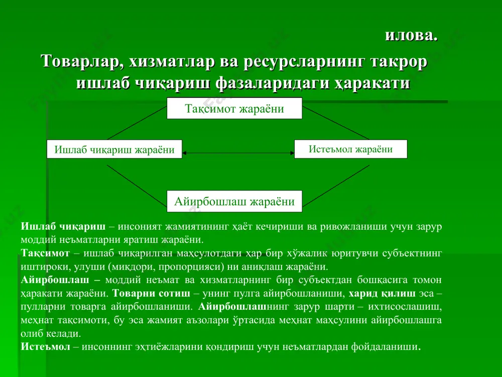 ерализм (ф.хайек, й.шумпетер, л.эрхард) – асосий эътиборни давлатнинг иқтисодиётига аралашувини энг кам даражага келтиришга, хусусий тадбиркорликни ривожлантиришга қаратиш лозимлигини уқтирди. монетаризм – (м.фридман) иқтисодиётни бошқаришни, пул муомаласини тартибга солиш орқали амалга ошириш мумкинлигини асослаб беради. институционализм – тарафдорлари ( т.веблен, ж.гелбрейт) фикрига кўра, хўжалик юритувчилар ўртасидаги муносабатлар нақафат иқтисодий, балки ноиқтисодий омиллар таъсирида вужудга келади. шу сабабли иқтисодиётга институционал ўзгаришлар орқали ҳам таъсир кўрсатиши мумкин. 7-илова. «иқтисодиёт назарияси» дарсликларида фаннинг предметига берилган таърифлар 8-илова иқтисодиёт назариясининг вазифалари билиш вазифа амалий вазифа услубий вазифа ҳар қандай фан каби иқтисодиёт назарияси ҳам фундаментал аҳамиятга эга: жамиятда инсонларнинг табиат ашёлари, бошқа моддий ашёлар ҳамда ўзаро бир-бирлари билан алоқаларида вужудга келадиган иқтисодий муносабатларни тадқиқ этиб, бизни ўраб турган олам тўғрисидаги фикрларимизни кенгайтиради. амалий иқтисодиётнинг асосий мақсади чекланган ресурслардан унумли фойдаланиб иқтисодий ўсишни таъминлаш ва шу асосда ўсиб борувчи эҳтиёжларни қондира боришдан иборат. иқтисодиёт назарияси фанининг ўзи, таҳлили ва унинг тамойиллари, олинган хулосалар, тадқиқ этилаётган …