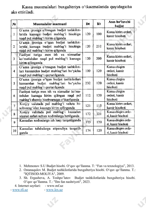 byudjet tashkilotlarida pul mablagʼlari hisobi va kassa operatsiyalari hisobi - Page 5