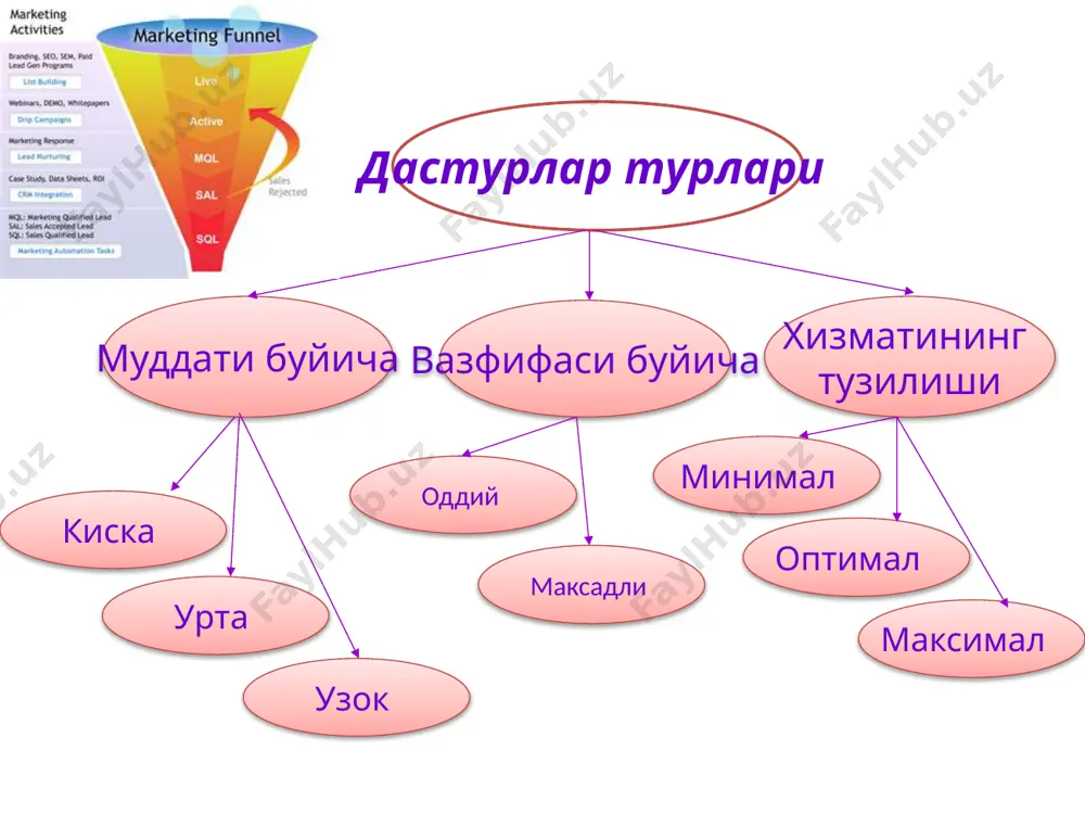 маркетинг дастури - Page 4