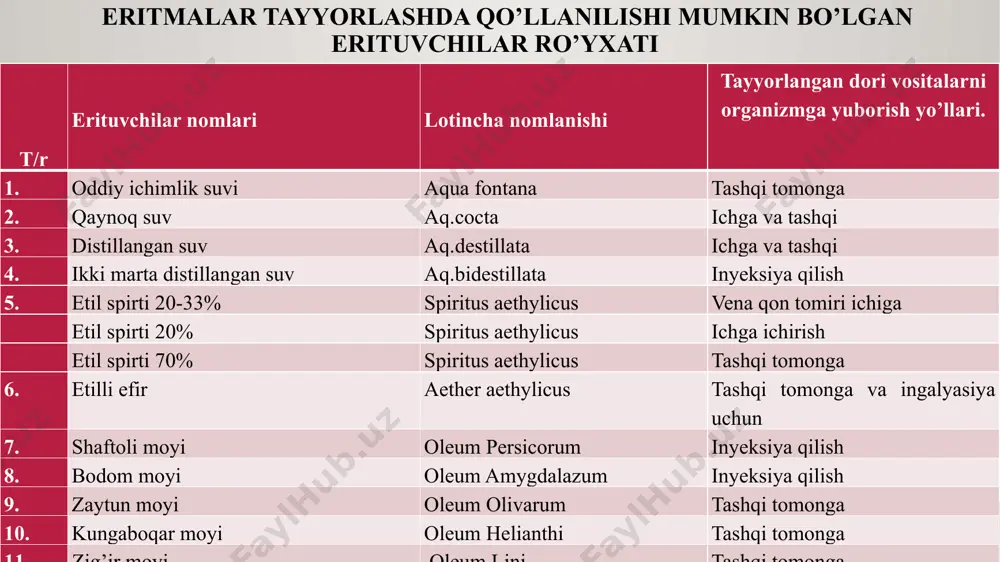 dorishakllari eritmalarni tayyorlash texnologiyasi - Page 5