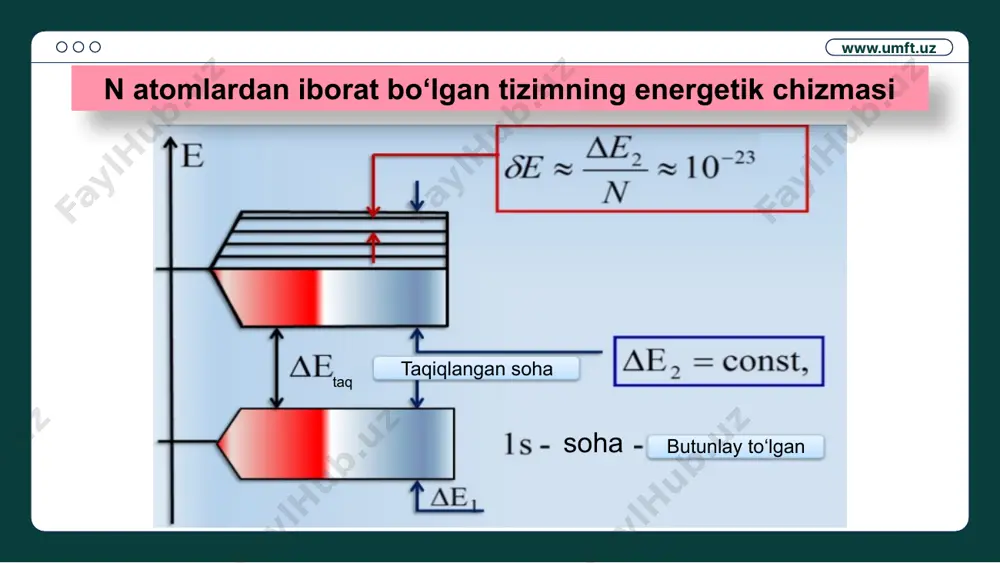 energetik sohalar boʻyicha elektronlarning taqsimoti - Page 5