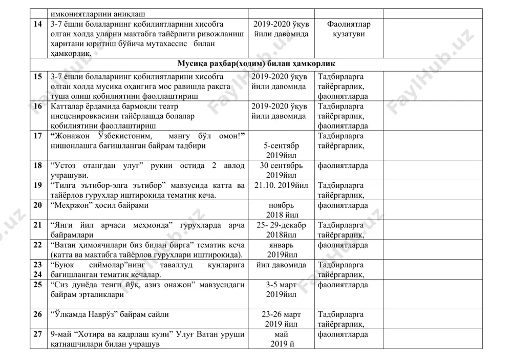 pedagoglar bilan o'zaro hamkorlik ish rejasi - Page 5