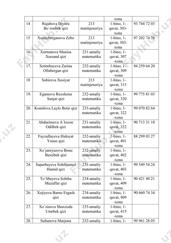 31-amaliy matematika 1-bino, 1-qavat, 322 -xona 90 713 31 10 22. fayzullayeva hidoyat yunus qizi 232-amaliy matematika 1-bino, 1-qavat, 401 -xona 88 299 03 27 23. xo`janiyazova bonu baxtibek qizi 232-amaliy matematika 1-bino, 1-qavat, 402 -xona 24. saparbayeva sohibjamol hamid qizi 231-amaliy matematika 1-bino, 1-qavat, 403 -xona 99 549 54 24 25. to`libayeva sohiba muzaffar qizi 234-amaliy matematika 1-bino, 1-qavat, 409 -xona 90 421 40 21 26. xojiyeva barno ergash qizi 234-amaliy matematika 1-bino, 1-qavat, 409 -xona 90 660 74 34 27. xo`sinova shaxzoda umrbek qizi 233-amaliy matematika 1-bino, 1-qavat, 415 -xona 28. sultanova marjona 232-amaliy matematika 1-bino, 1-qavat, 419 -xona 99 961 28 05 29. g`ulomava nasiba jamoladdin qizi 232-amaliy matematika 1-bino, 1-qavat, 419 -xona 93 681 18 51 30. baxadirova rayxona bekzod qizi 232-amaliy matematika 1-bino, 1-qavat, 419 -xona 31. avazyazova tabassum ulug`bek qizi 233-amaliy matematika 1-bino, 1-qavat, 419 -xona 99 382 66 74 32. matnazarova sevara ibrohim …