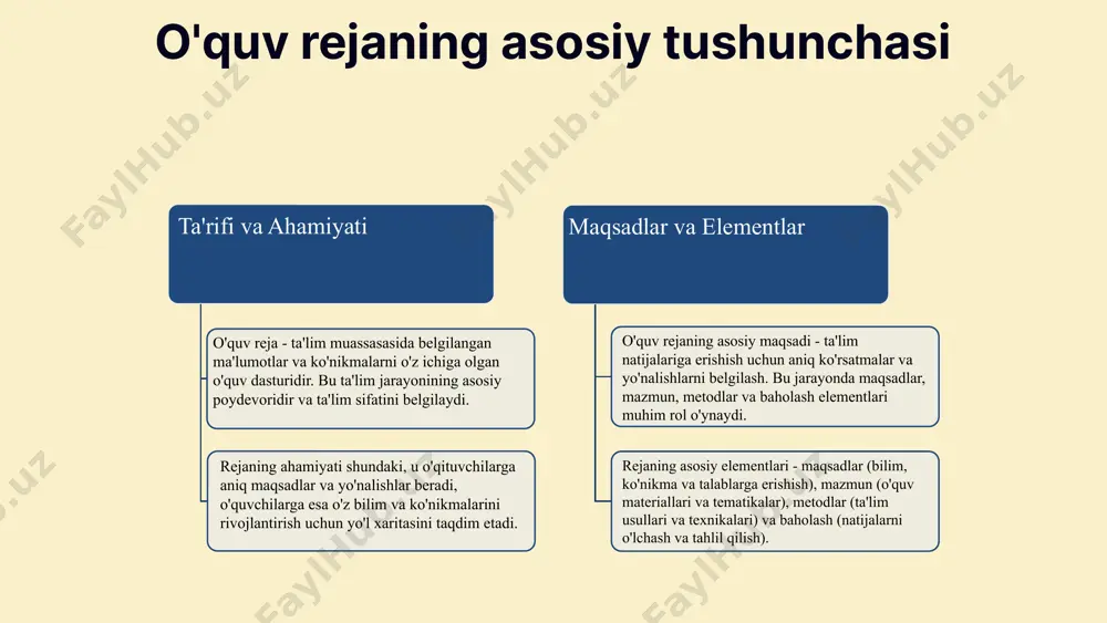 un o'quv reja va uning mazmuni: metodik qo'llanma. toshkent: o'zbekiston milliy universiteti, 2018. 2. o'quv rejaning asosiy tushunchalari va ta'lim sifatiga ta'siri. tashkent pedagogika instituti jurnali, 2020, 12(3), 45-58. 3. o'quv rejasini ishlab chiqish va amalga oshirish usullari. o'zbekiston ta'lim tizimi rivoji, 2019, 8(2), 77-85. 4. ta'lim sifatini oshirishda o'quv reja va metodologiya. toshkent: ilmiy nashrlar, 2021. 5. o'quv reja va uning ta'lim jarayonidagi roli. o'zbekiston respublikasi ta'lim vazirligi, 2022. e'tiboringiz uchun rahmat! designed by slides carnival image1.png image2.png image4.png image13.jpg image14.jpg image15.jpg image12.png