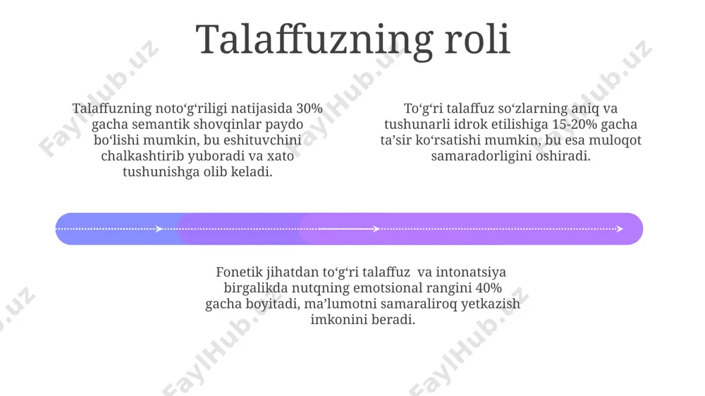 talaffuz va ohangning nutqdagi oʻrni - Page 4