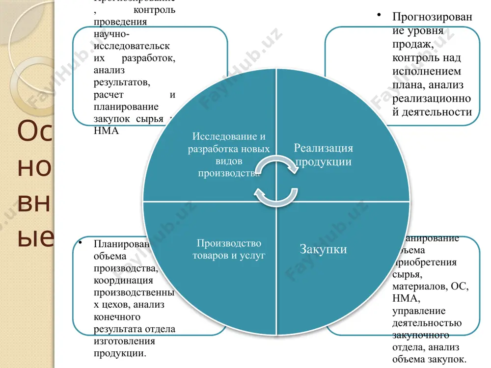 функции и структура плановых служб на предприятии - Page 4