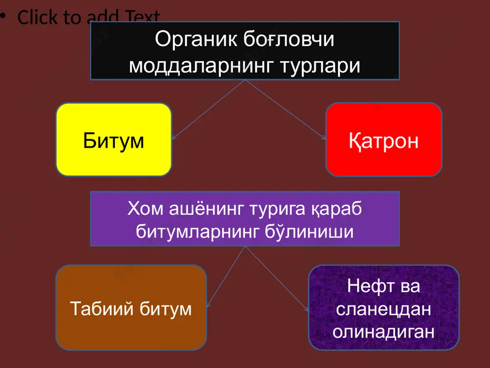 lorod 0,2 foiz azot 5-7 foizgacha oltin gugurt neftning massasi 0,85 dan 0,97 g/sm3gacha bo'ladi. neft zichligiga ko'ra ikkiga bo'linadi: engil (zichligi 0,9 g/sm3 dan kichik) va og'ir (zichligi 0,9 g/sm3 dan katta). neft tarkibidagi uchuvchan engil moddalarning miqdoriga qarab, turli haroratda (engil 50—100 darajada, og'ir 100 darajadan yuqori) qaynaydi. neft tarkibidagi uglevodorod va smolali birikmalarning o'zaro nisbatlari neftning yopishqoqligini belgilaydi (smolali birikmalar qancha ko'p bo'lsa, neftning yopishqoqligi shuncha yuqori bo'ladi). shuningdek kimyoviy birikmalarning o'zaro nisbati ulardan olingan organik bog'lovchilarning xususiyatlariga ta'sir qiladi. shu gruppalarga muvofiq neft uch turga bo'linadi, metanli (sn4), naftenli , benzolli. parafin bilan birga naften yoki xushbo'y uglevodorodlar neft tarkibida turli nisbatda bo'ladi. neftning kimyoviy uglevodorod gruppasi metan (parafinli) naften (tsiklopara finli) benzol (xushbo'y). slanetsli bitumlar olish uchun asosiy xom ashyo yonuvchi slanetslar hisoblanadi. bu mahsulot asosan mineral birikmalardan tashkil topganligi bilan harakterlanadi. uning mineral qismi karbonatlar gruppasi ohaktosh, kvarts va tuproqdan iborat. slanetsning solishtirma og'irligi …