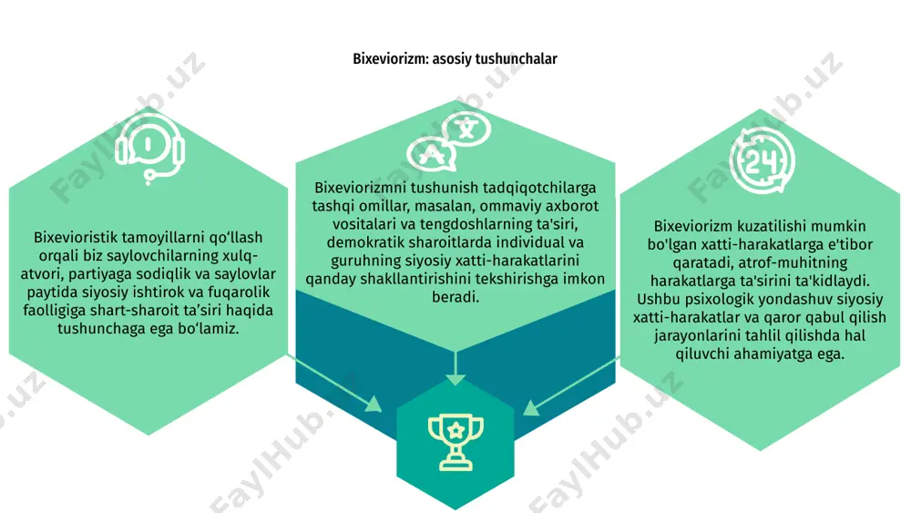 orizmning siyosiy xulq-atvor va ishtirokga ta'siri bixevioralizm 1930-yillarda qoʻshma shtatlarda paydo boʻlgan siyosatshunoslikdagi yondashuv. bu siyosiy xatti-harakatlarni tushuntirish va bashorat qilish uchun obyektiv, miqdoriy yondashuvni taʼkidlashda oldingi yondashuvlardan keskin farqlanadi. bu tabiiy fanlardan keyin modellashtirilgan xulq- atvor fanlarining yuksalishi bilan bogʻliq. bexevioralizm siyosiy xulq-atvorni xolis, neytral nuqtai nazardan tushuntirishi mumkinligini daʼvo qiladi. bexevioralistlar qonun chiqaruvchi, ijro etuvchi va sud hokimiyati kabi institutlar va turli ijtimoiy muhitdagi guruhlarning xususiyatlarini emas, balki shaxslarning xulq-atvori va xatti-harakatlari oʻrganishga intiladi va bu xatti-harakatni siyosiy tizim bilan bogʻliqligini tushuntiradi. 1942-yildan 1970-yillargacha bixevioralizm qoʻllab-quvvatlandi. ehtimol, bu atamani birinchi marta 1956-yilda chop etilgan „aqshdagi siyosatshunoslik“ nomli kitobida kiritgan duayt valdo boʻlgan. ammo bu atamani ommalashtirgan devid iston edi. bu siyosatshunoslikka anʼanaviy va yangi paydo boʻlgan yondashuvlar oʻrtasidagi munozara joyi edi.bixevioralizmning kelib chiqishi koʻpincha chikago universiteti professori charlz merriamning ishi bilan bogʻliq boʻlib, u 1920 va 1930-yillarda shaxslar va guruhlarning faqat qonuniy yoki rasmiy qoidalarga qanday rioya qilishlarini …
