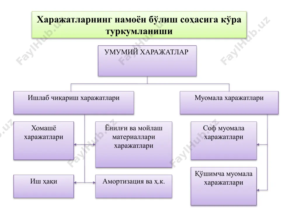 умумий хarajatlar - Page 5