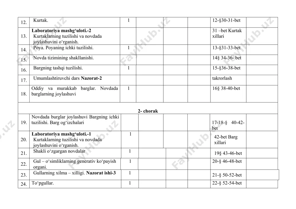 -20- bet 6 laboratoriya mashg‘uloti-1. tufelka infuzoriyasining harakatlanishi, tuzilishi, oziqlanishi va ta’sirlanishini mikroskop ostida kuzatish 1 sodda hayvonlar haqida iii bob. ko`p hujayrali hayvonlar:boshliqichlilar tipi 7 gidroid poliplar sinfi 6-§ 23-26- bet 8 dengiz bo‘shliqichlilari. nazorat ishi-1 7-§ 27-30- bet iv bob yassi va to`garak chuvalchanglar tiplari 9 yassi chuvalchanglar tipi. kiprikli chuvalchanglar sinfi 8-§ 31-33- bet 10 so‘rg‘ichlilar va tasmasimon chuvalchanglar sinfi 9-§ 34-37- bet 11 to‘garak chuvalchanglar tipi 10-§ 38-40- bet 12 parazit chuvalchanglarning xilma – xilligi.gijja kasalliklarini oldini olish. 11-§ 41-44- bet v bob. halqali chuvalchanglar tipi (3 soat) 13 kam tukli halqalilar sinfi.yomg’r chuvalchangining tashqi tuzilishi, nerv sistemasi va rivojlanishi. 12-§ 45-48- bet 14 yomg’ir chuvalchangining ichki tuzilishi. 13-§ 48-51- bet 15 laboratoriya mashg‘uloti-2. yomg‘ir chuvalchangining tuzilishi, harakatlanishi va refleksini kuzatish chuvalchanglar turlari v bob. halqali chuvalchanglar tipi (2 soat) 16 qorinoyoqli mollyuskalar sinfi nazorat ishi-2 14-§ 53-55- bet 17 ikki pallali va boshoyoqli mollyuskalar sinflari …