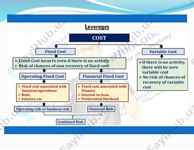 leverage — PDF